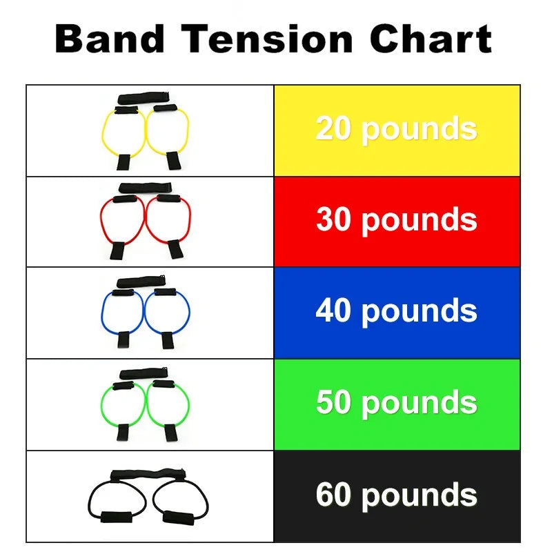 Booty Bands Set for Targeted Lower Body Workouts